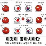 한국, 중국, 일본의 삼각관계