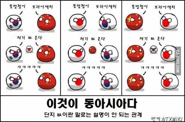 Read more about the article 한국, 중국, 일본의 삼각관계