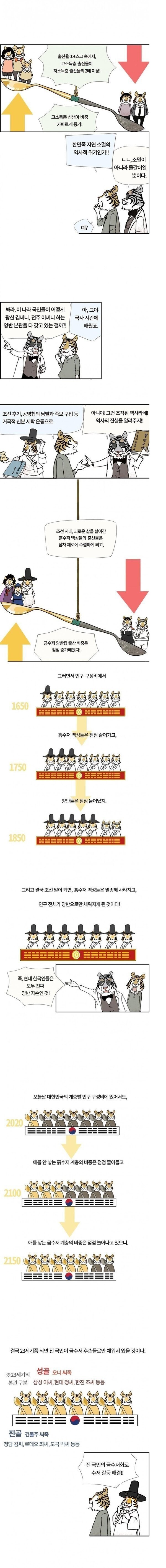 저출산이 문제 안되는 이유