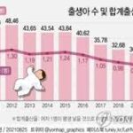 서울대 대나무숲에 올라온 저출산글