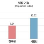 한국인 (+동아시아인) 들이 서양인처럼 먹으면 X 되는 이유