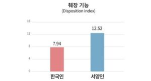 Read more about the article 한국인 (+동아시아인) 들이 서양인처럼 먹으면 X 되는 이유