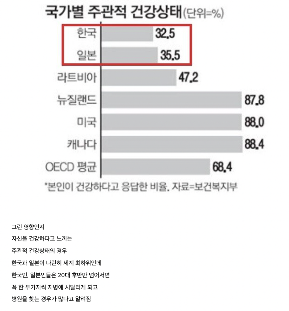 한국인 (+동아시아인) 들이 서양인처럼 먹으면 X 되는 이유