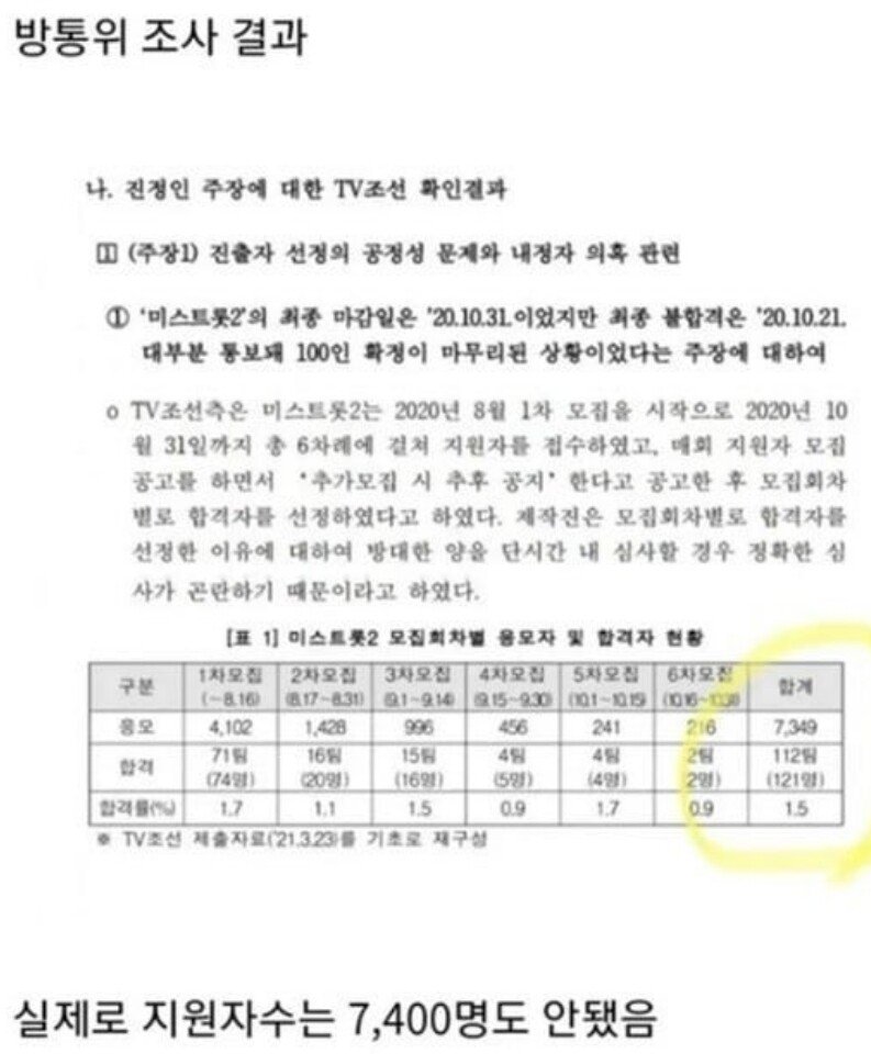 지원자 수 뻥튀기 한 방송