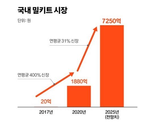 요즘 동네마다 무섭게 생기고 있는 가게