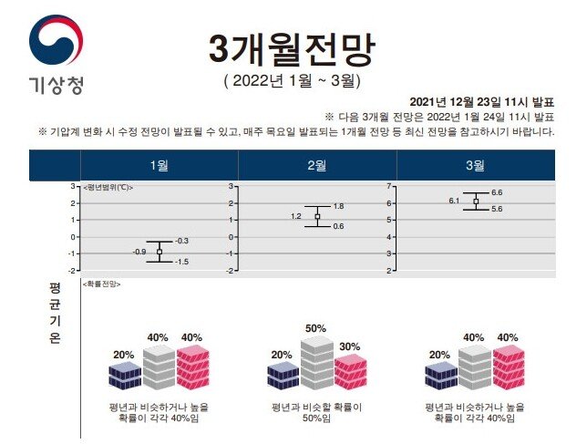 현재 전국을 급습한 꿀벌 실종사건 합동조사 결과