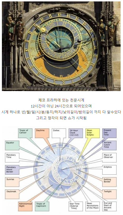 1410년에 만들어진 시계