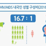 에이즈의 불편한 진실