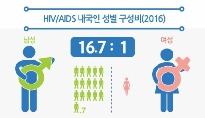 Read more about the article 에이즈의 불편한 진실