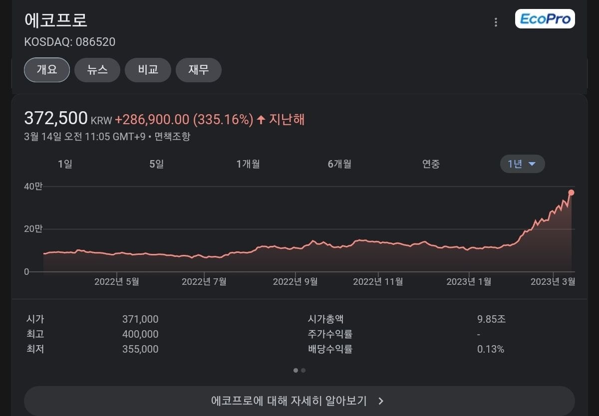 최근 직장인들 사이에서 난리난 주식 ㄷㄷㄷㄷ