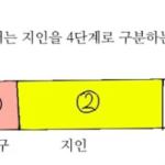 친구를 나누는 등급